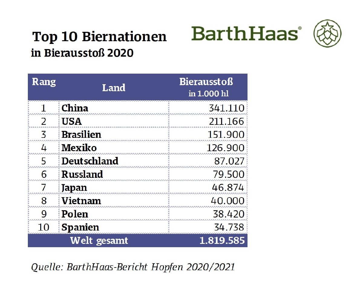 BarthHaas Report 2020/2021
